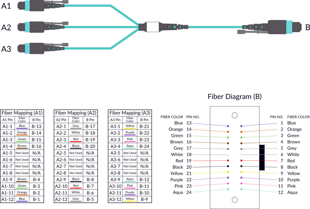 Wave2Wave Diagram