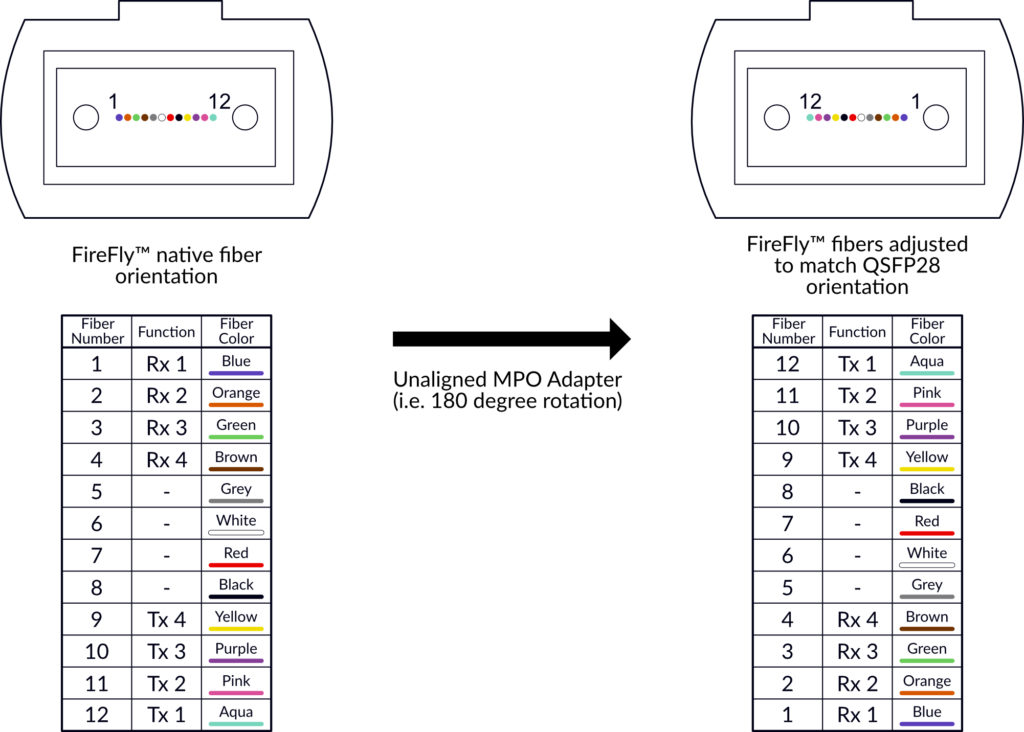 Opposite Fiber Mapping