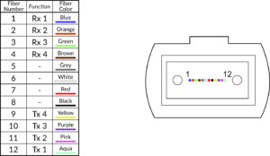 QSFP Mapping