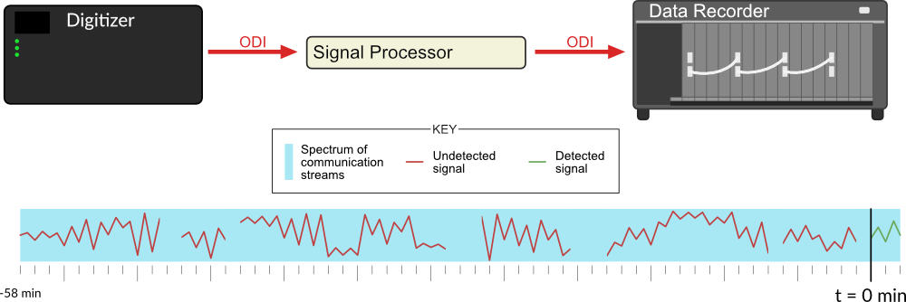 Communication spectrum and data recorder