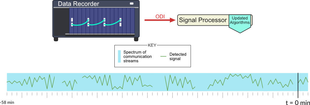 Communication spectrum and data recorder