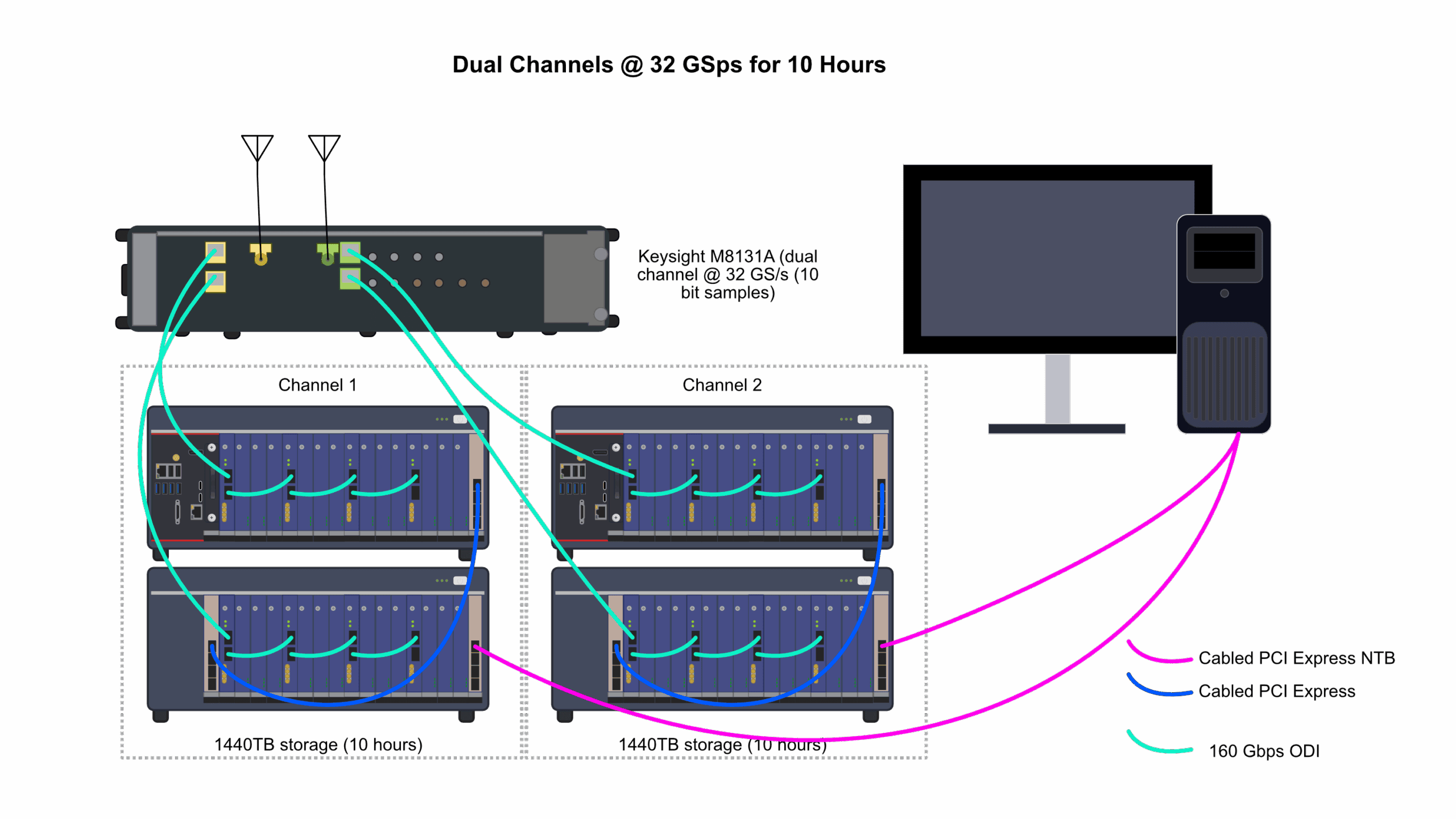 fpga defense