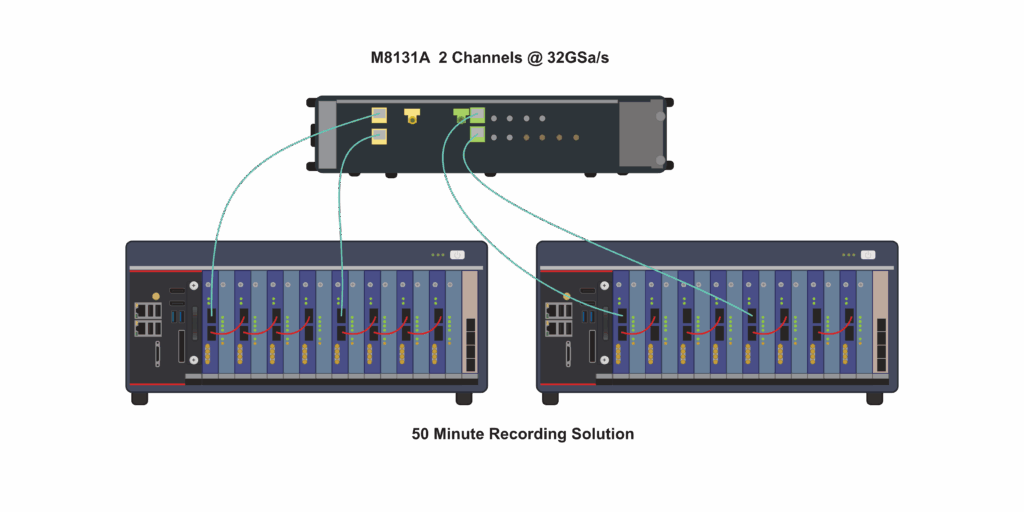 M8131A-32GSps-2chan-50min-RecordingSystem