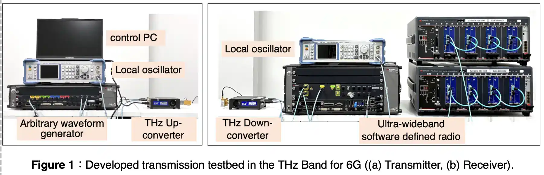 6G-oriented THz band wireless transmission testbed developed at Kyoto University
