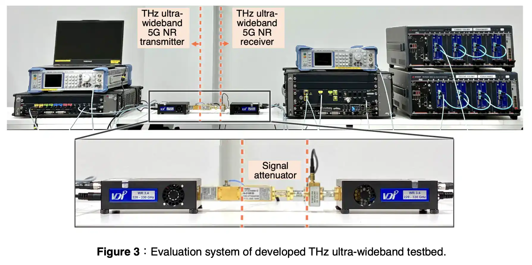 Evaluation system of developed THz ultra-wideband testbed